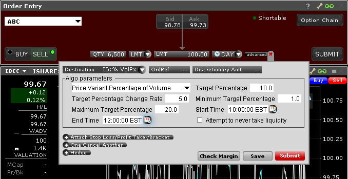 Price Variant Percentage of Volume Strategy